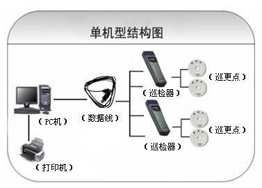 博野县巡更系统六号