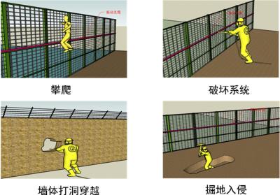 博野县周界防范报警系统四号