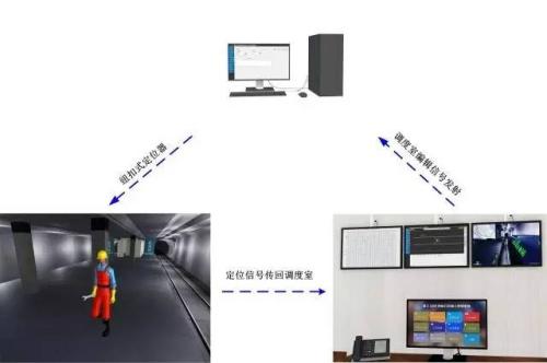 博野县人员定位系统三号