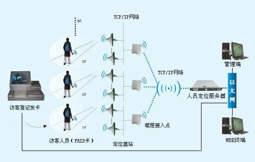 博野县人员定位系统一号