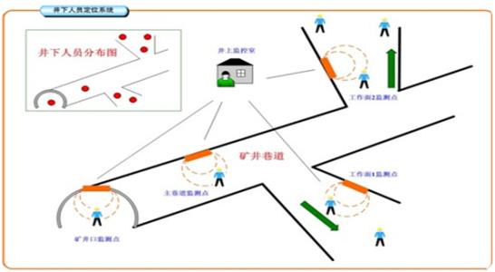 博野县人员定位系统七号